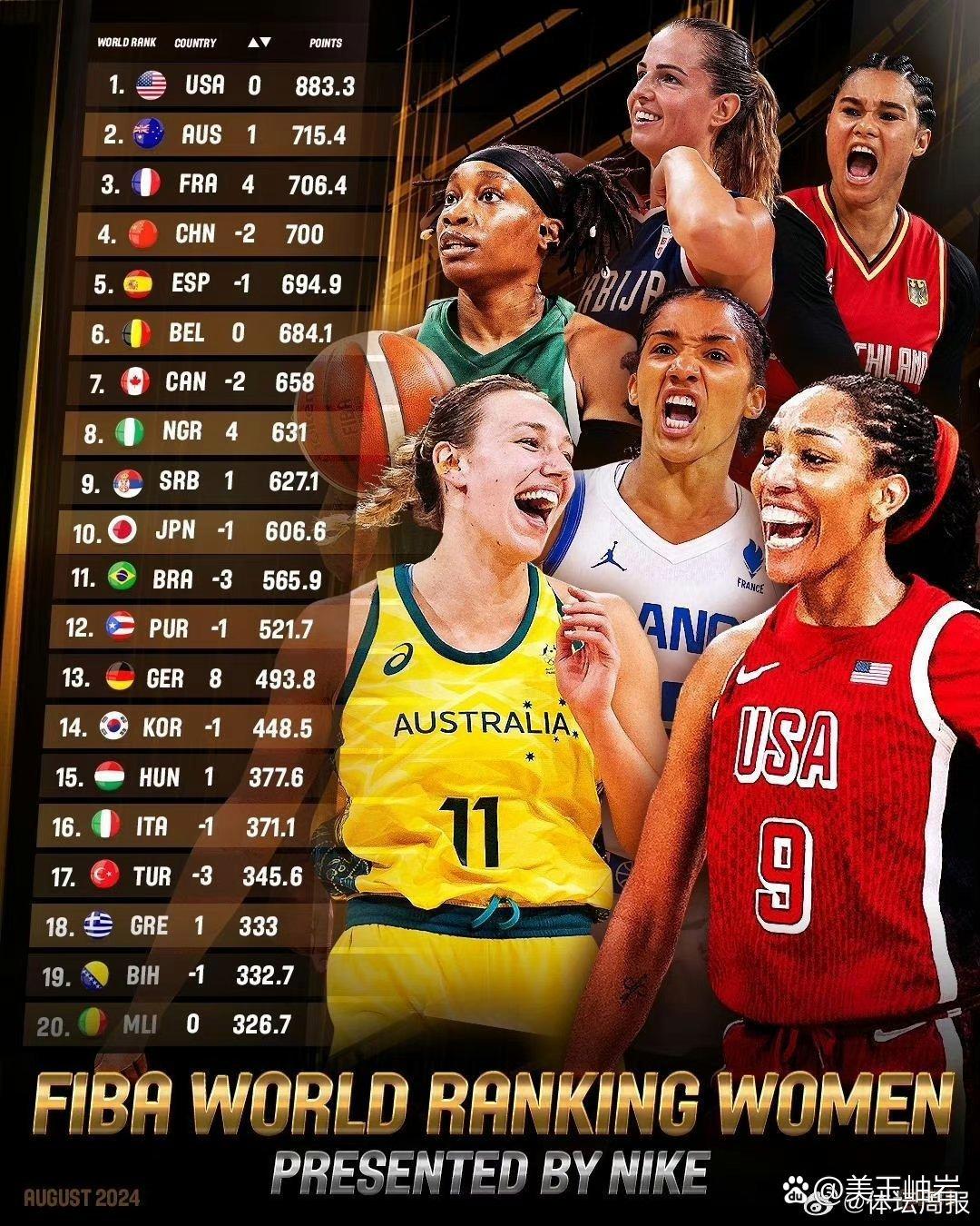 加拿大女篮球员